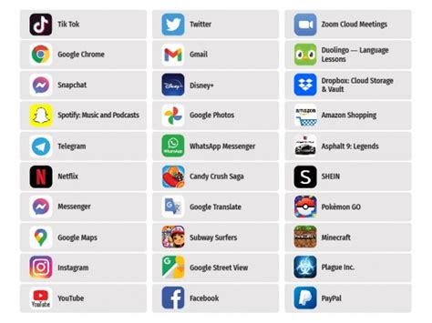 bekende apps|List of most popular Android apps